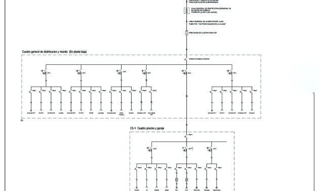 Nuevas construcciones - Villas - Chalets - Moraira - La Sabatera